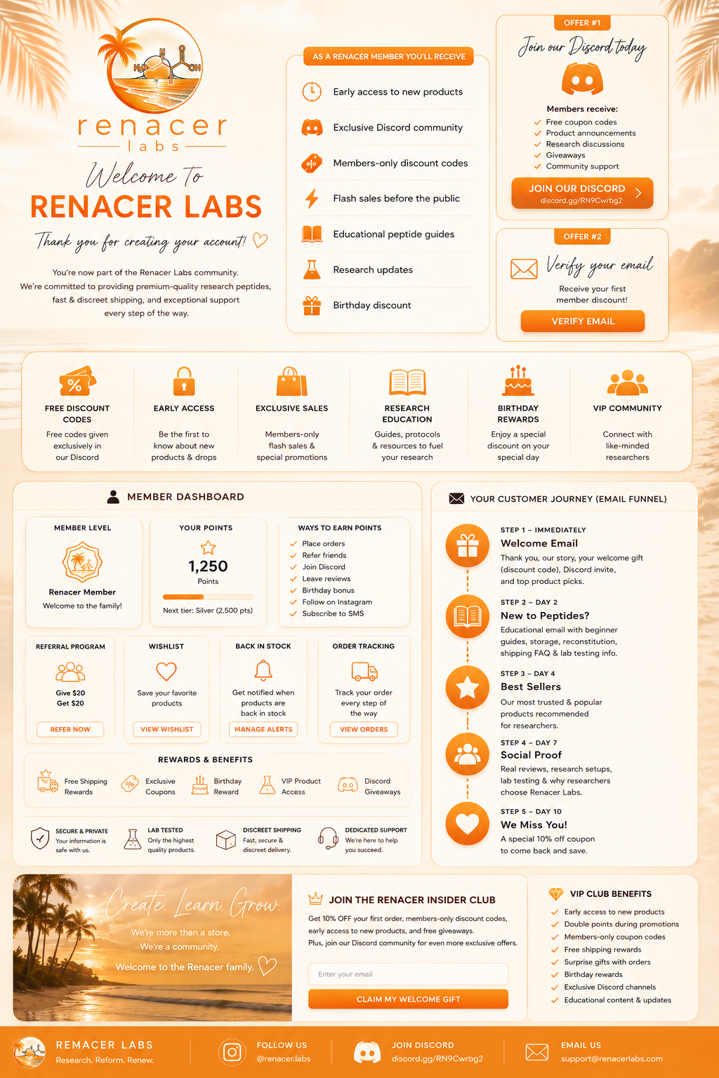 Welcome to Renacer Labs